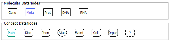 Object Panel options for Data Nodes